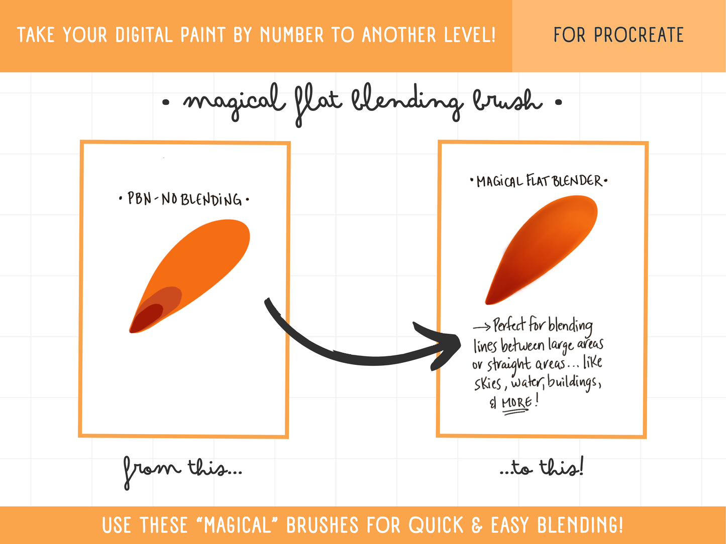 Melanie Bee’s MAGICAL BLENDING BRUSH SET for Procreate & Digital Paint by Numbers PBN