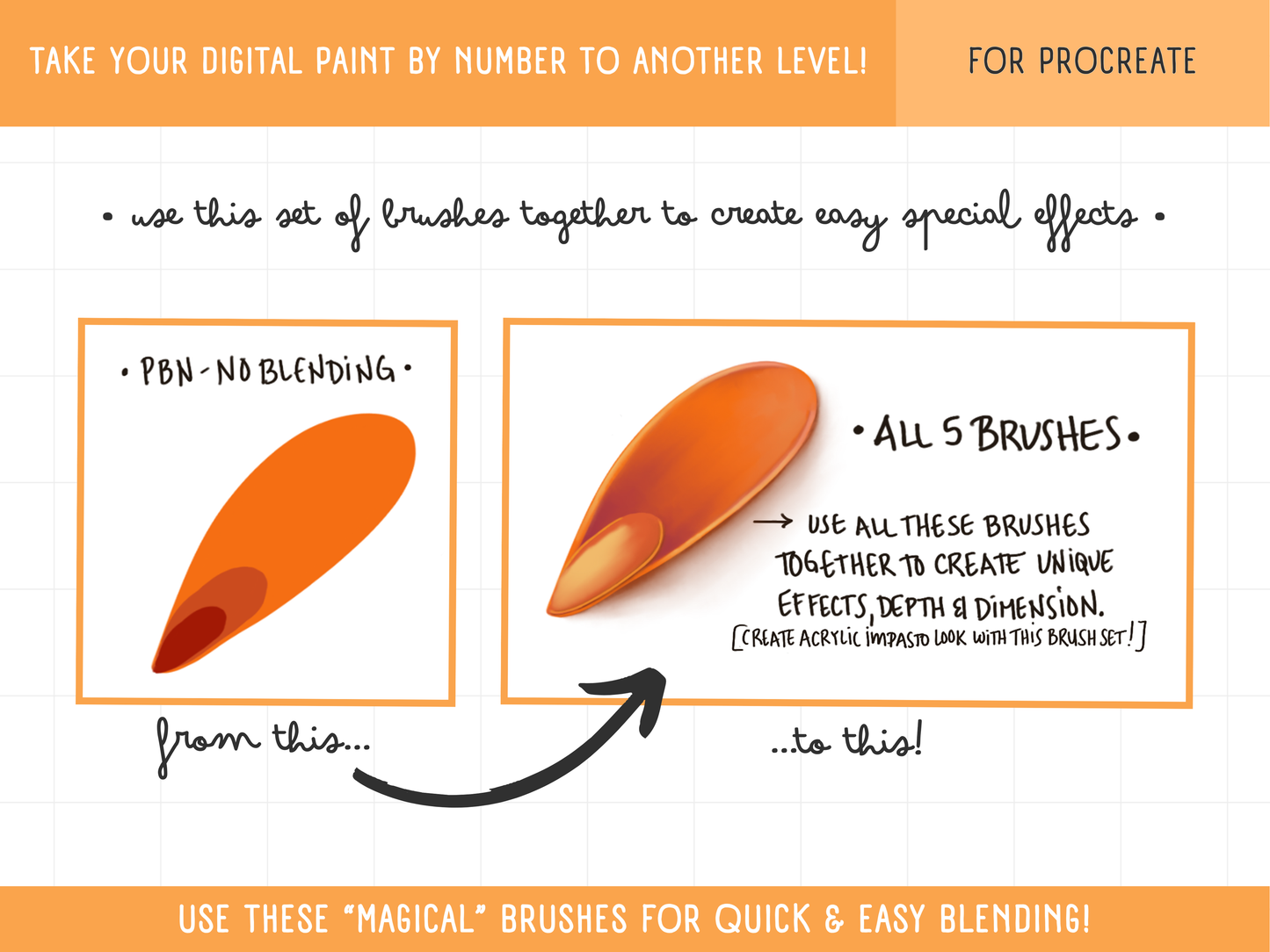 Melanie Bee’s MAGICAL BLENDING BRUSH SET for Procreate & Digital Paint by Numbers PBN