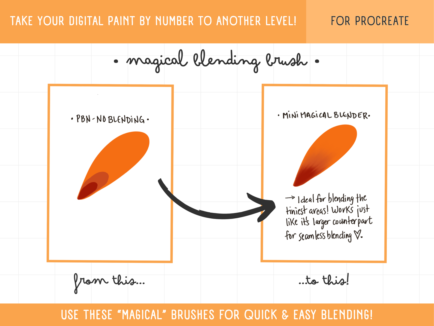 Melanie Bee’s MAGICAL BLENDING BRUSH SET for Procreate & Digital Paint by Numbers PBN